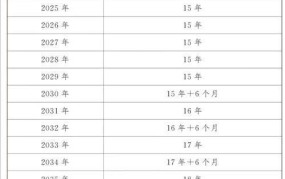 社会保险费征缴暂行条例解读，有哪些新规定？