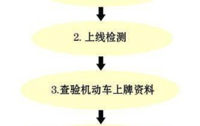 汽车上牌流程是怎样的？需要哪些手续？