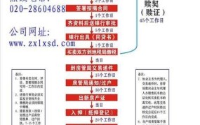 广州市二手房交易流程有哪些注意事项？