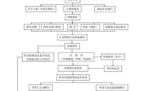 城市管理执法办法规定了哪些执法程序？