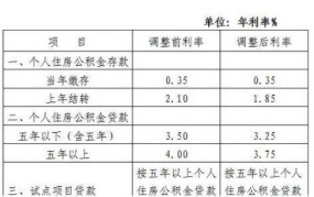 公积金存款利率如何？有哪些提取方式？