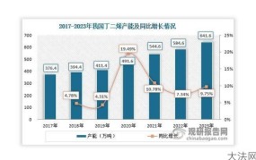 石油化工技术发展趋势如何？我国在该领域有何优势？