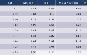 非关税壁垒的特点有哪些？对国际贸易有何影响？