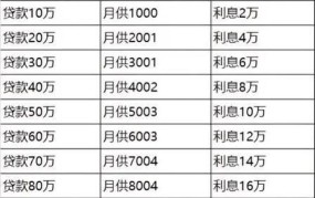 贷款利息计算方法有哪些？如何选择合适的？