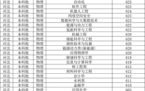 华北电力大学2024录取线预测，考生关注