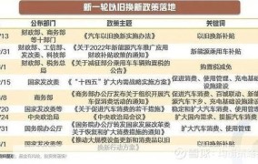 新能源汽车补贴政策调整后会怎样？