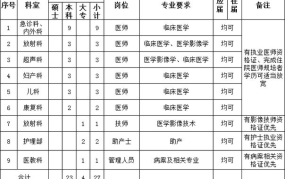 梅大高速施工单位招聘信息，待遇如何？