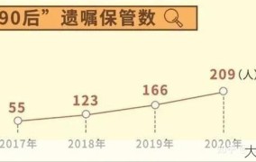 人死后QQ账号怎么办？如何处理遗产问题？