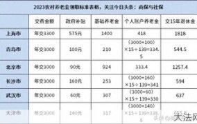 农保政策如何解读？有哪些补贴政策可申请？