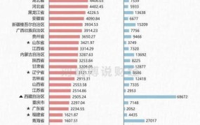 全国各省份平均工资排行榜，哪个省份工资最高？