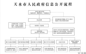 公费医疗管理办法出台，具体申请流程是怎样的？