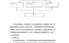 地下室使用有哪些法律规定？如何办理手续？