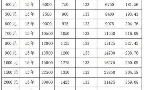 养老金计算方式是怎样的？如何查询养老金？