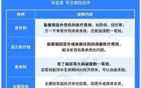 保险知识必备：投保人与被保险人有什么区别？