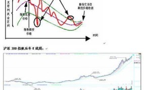 期货套利有哪些风险？如何进行有效风险管理？