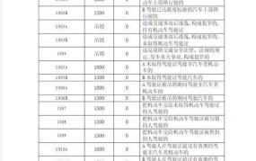 违章代码查询方法是什么？有何用途？