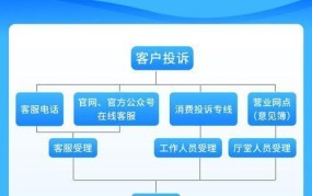 投诉中心如何处理消费者投诉？有哪些流程？