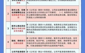 公司法修改后有哪些新规定？对企业有哪些影响？