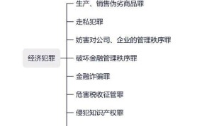 扰乱金融秩序罪：扰乱金融秩序罪如何定义？有哪些处罚规定？