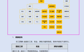 企业如何制定合理的薪酬管理制度？