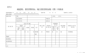 城建税及教育费附加如何计算？有哪些规定？