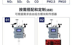 环境质量数据造假23人被判刑，如何避免类似事件？