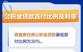 济南公积金新政策实施，对购房者有哪些影响？