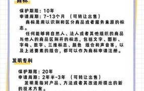 公司知识产权管理：如何进行公司知识产权管理？有哪些策略？