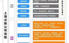 代理记账流程是怎样的？如何选择代理记账公司？