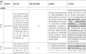 股本是什么意思？如何理解公司股本的概念？