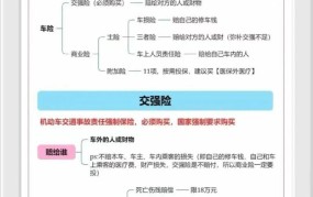 如何买汽车保险最划算？有哪些技巧？