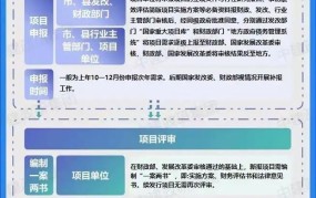 发行公司债券流程是怎样的？有哪些规定？