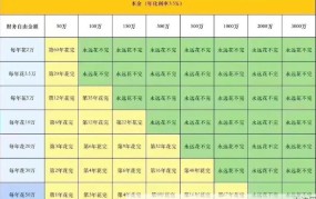 财务自由了下一步怎么做？理财规划建议