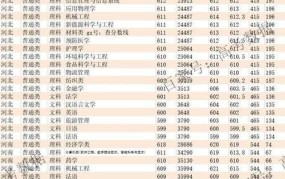 青岛大学历年录取分数线查询，录取难度如何？