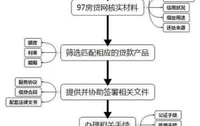 抵押贷款的条件和流程是怎样的？