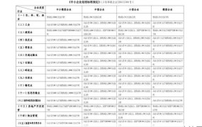 中小企业划型标准详解新规定对企业有何影响？