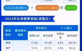 社保政策迎来5大变化，对你有何影响？