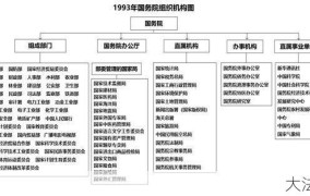 国家机构：国家机构有哪些职能？如何运作？