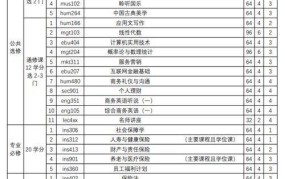 劳动与社会保障专业就业前景如何？专业课程有哪些？