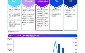 Q2经济指标是什么？季度经济发展解读