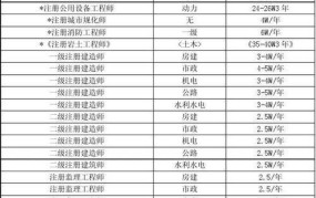 电气工程师挂靠合法吗？有哪些潜在风险？