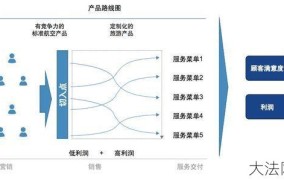 如何经营一家航空公司？市场盈利模式解析