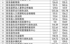 2024公务员成绩排名如何查询？有哪些途径可以获取？