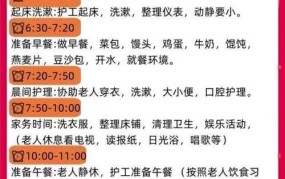 医院护工电话预约有哪些流程？怎样选择专业护工？