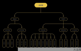 优化组织结构有哪些策略？对企业有何益处？