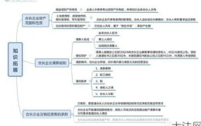 合伙企业法有哪些特点？如何合理运用？