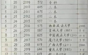 华坪女子高中2024年高考成绩预测