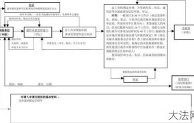 市政资质申请条件是什么？有哪些审批流程？