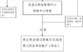 安阳市住房公积金如何提取？有哪些流程？