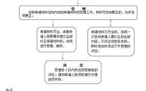 北京公积金贷款政策及申请流程是怎样的？